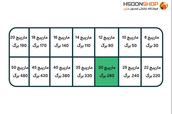 فنر صحافی مارپیج  سترگ سایز 30 مناسب برای 280 برگ 