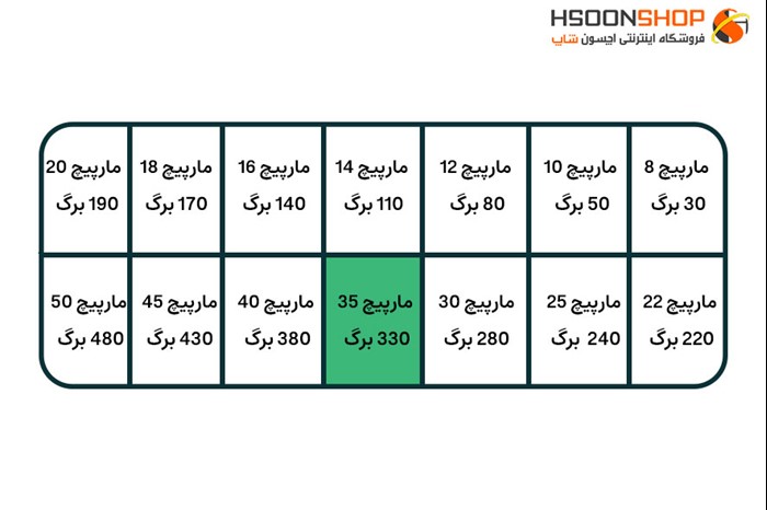 فنر صحافی مارپیج  سترگ سایز35 مناسب برای 330 برگ 